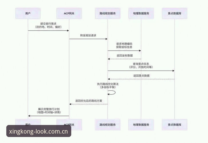 星空体育平台手机版登录全流程深度解析：CN区懂行的人都在这样操作