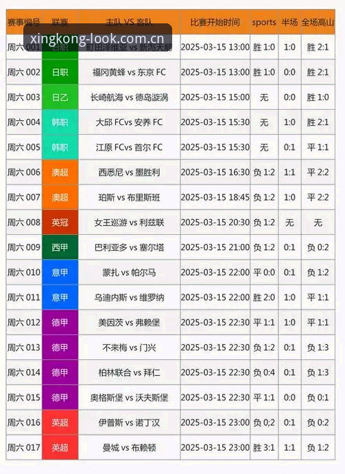 懂行的人先看这里实时比分 五大联赛实时比分与登录实操:懂行用户先掌握的三项关键技能